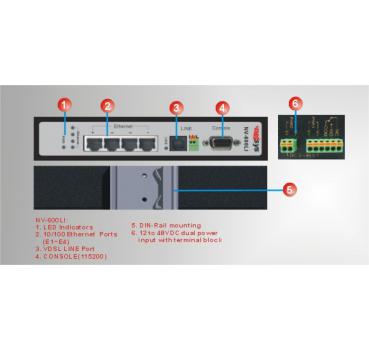 VoIPDistri VoIP Shop Netsys NV 600LI VDSL2 Management Via