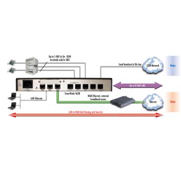 Inalp / Patton - SmartNode SN4634 / SN4634 (SIP / H.323 / MGCP)